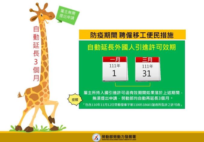 國際疫情嚴峻 自動延長入國引進許可效期3個月(新聞稿圖卡)